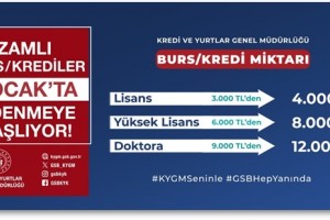 Üniversite Öğrencilerinin Burs ve Kredilerine Yüzde 33 Artış 